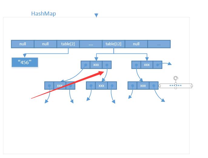 hashmap | xiasummer1019的博客